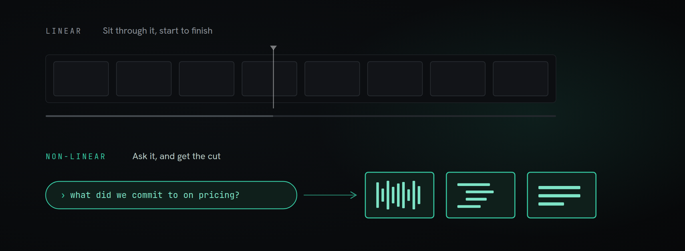 Linear: sit through it, start to finish. Non-linear: ask it, and get the cut.